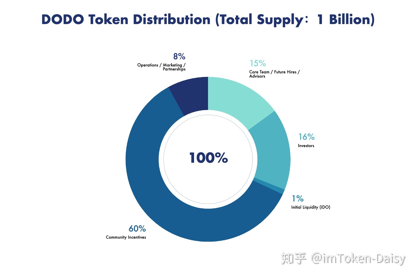 [imtoken1.5下载]imtoken20版本官网下载